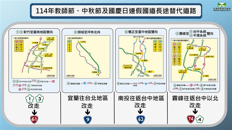 9、10月迎3連假 國道管制措施曝光 高公局針對三連假做出的管制措施。(圖/高公局提供)