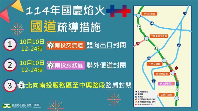 9、10月迎3連假 國道管制措施曝光 今年國慶焰火訂於南投縣南天府道濟禪寺施放,10月10日12至24時封閉國3南投交流道雙向出口。(圖/高公局提供)