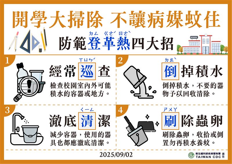 防範登革熱四大招。(圖/疾管署提供)