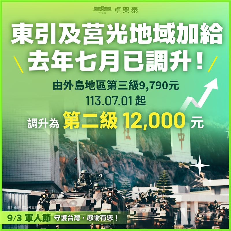 行政院長卓榮泰今(３)日在臉書公布這幾年來國軍薪資的調升。（圖／翻攝卓榮泰臉書）