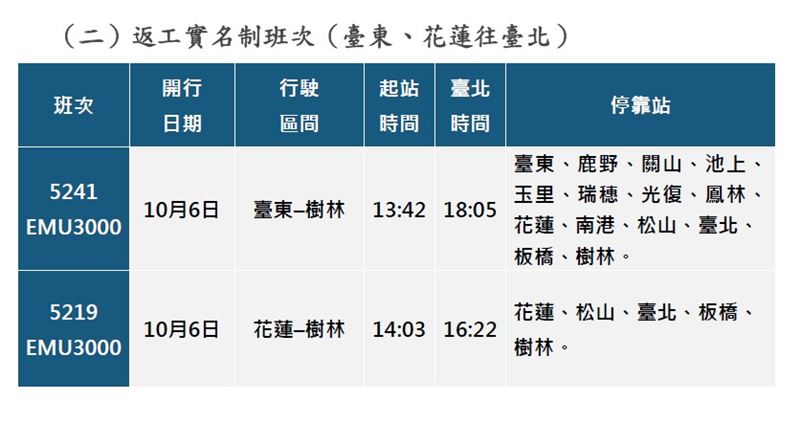 中秋花東返工實名制班次。（圖／台鐵提供）