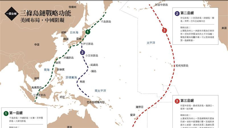 書摘／一張圖看懂台灣在第一島鏈關鍵地位