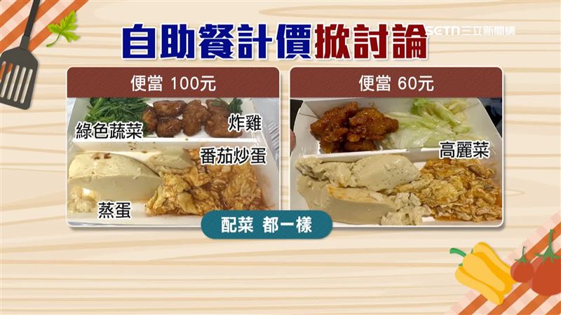 買自助餐菜色類似，一個綠菜、一個高麗菜，價差竟高達40元