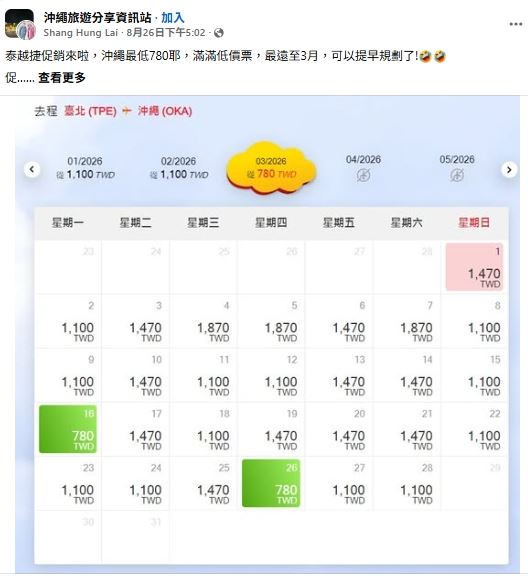 泰越捷航空釋出2026年3月飛往沖繩的單程促銷機票,最低價格僅新台幣780元,引發網友瘋狂討論與轉載。(圖/翻攝自沖繩旅遊分享資訊站臉書)