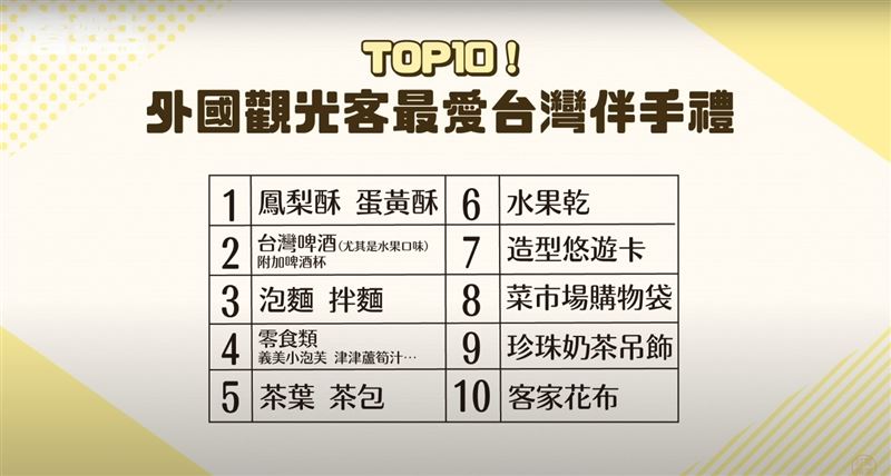 來台觀光客必買伴手禮TOP 10。（圖／翻攝自詹姆士TouTube頻道）