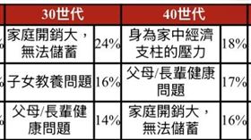 保誠人壽三明治族大調查。（圖／保誠人壽）