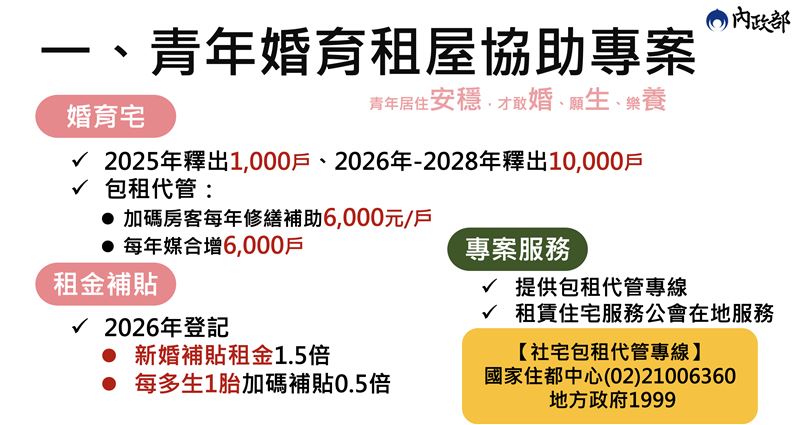 內政部婚育宅補貼加碼方案，新婚家庭補貼租金1.5倍，每多生一胎再加碼0.5倍。（圖／行政院提供）