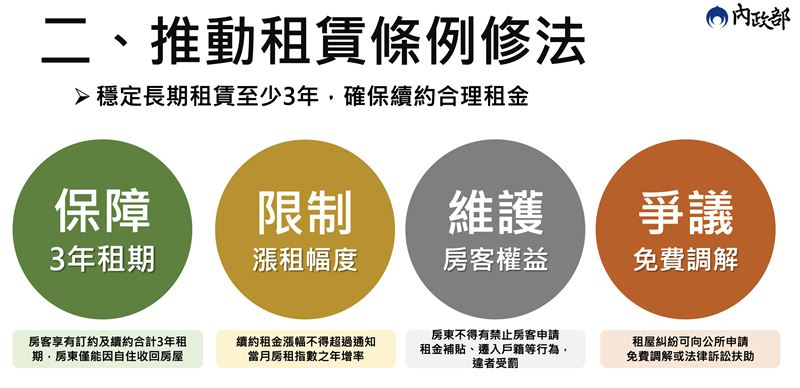 內政部也將修改租賃條例，房東不得禁止房客申請租金補貼、遷入戶籍等行為，違者受罰。（圖／行政院提供）