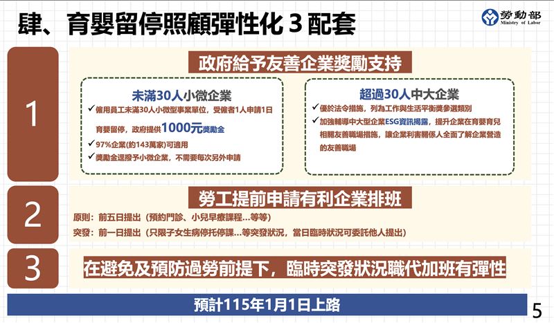 《育嬰留停照顧彈性化》方案懶人包（圖／行政院提供）