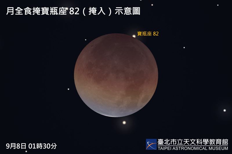 「最長紅月」震撼景象要來了，過程中還將伴隨「月掩星」發生。（圖／台北天文館）