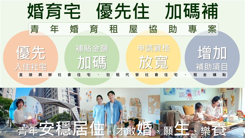 內政部將啟動婚育家庭「補貼金額加碼」、「申請資格放寬」、「增加補助項目」與「優先入住社會住宅」四大措施，。（圖／內政部提供）