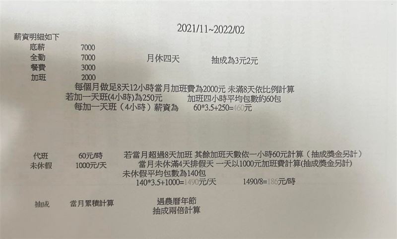 某間公司的薪資條掀起討論。（圖／翻攝自PTT）