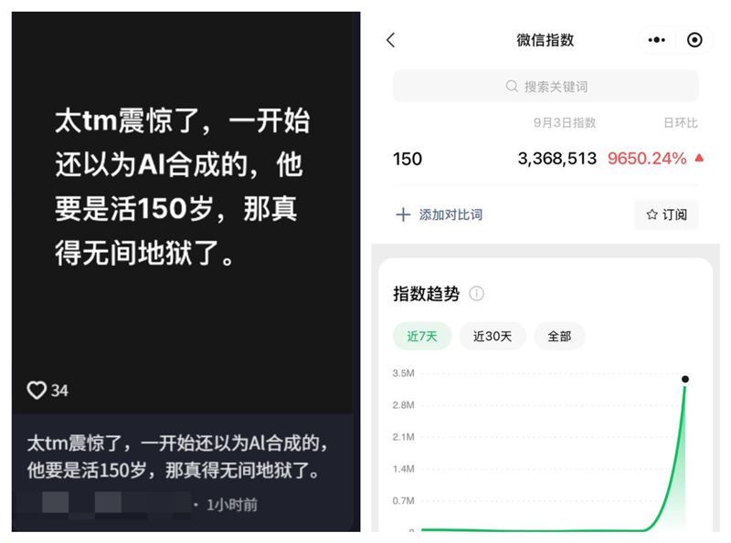 習近平稱「可活到150歲」，微信單日搜尋量暴增。（圖／翻攝自X平台@whyyoutouzhele）