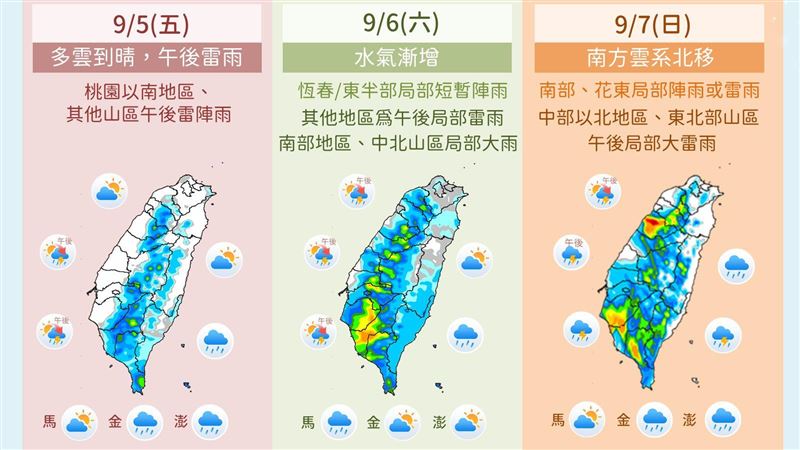 今高溫飆破36度!這天起水氣增降雨熱區曝