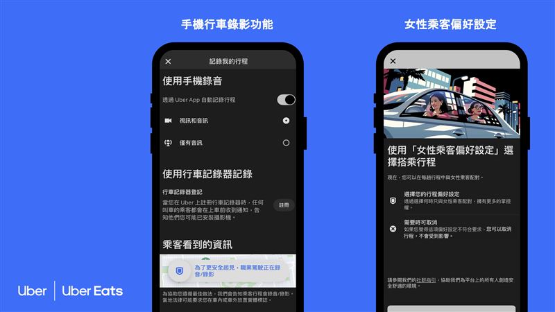 Uber 公布2025年最新安全科技，包括「手機行車錄影功能」及「女性乘客偏好設定」。（圖／Uber | Uber Eats提供）