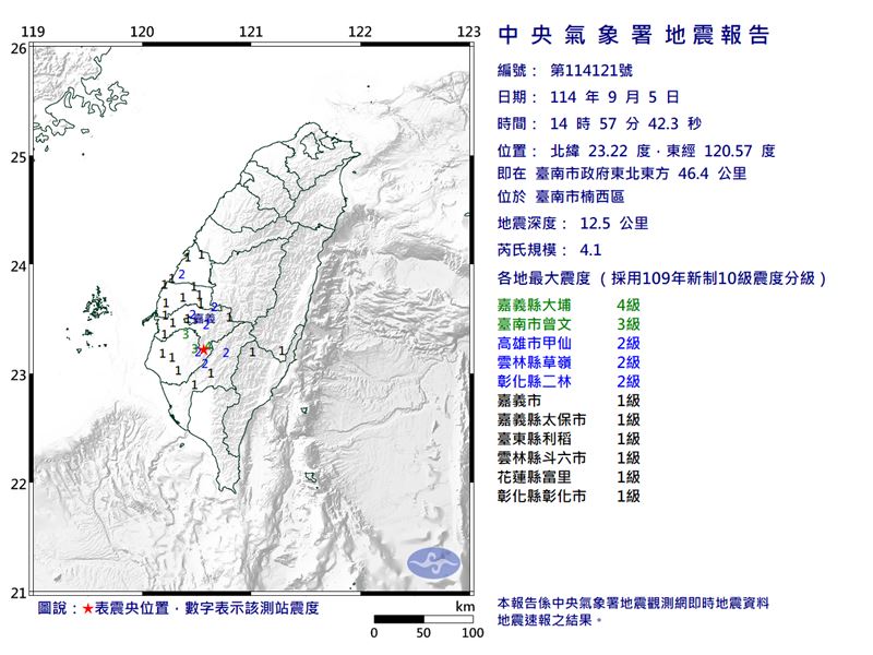 台南市楠西區今日下午發生芮氏規模4.1的有感地震。（圖／中央氣象署）
