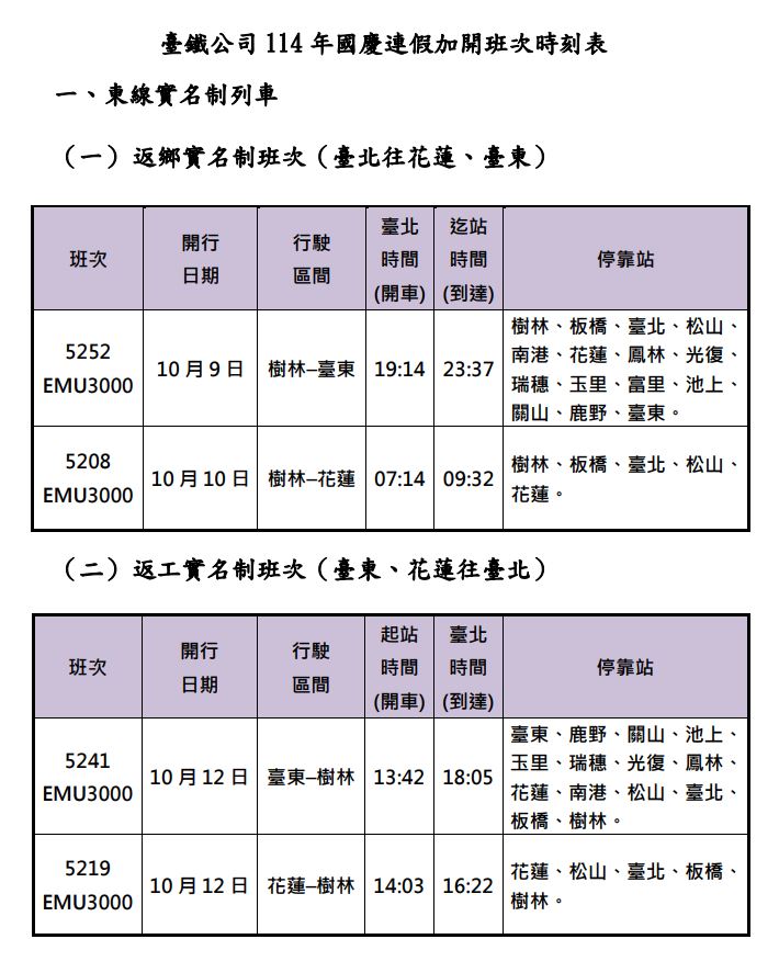 台鐵加開班次資訊。（圖／台鐵提供）
