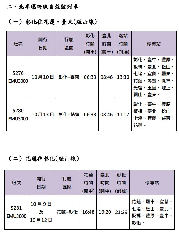 台鐵加開班次資訊。（圖／台鐵提供）