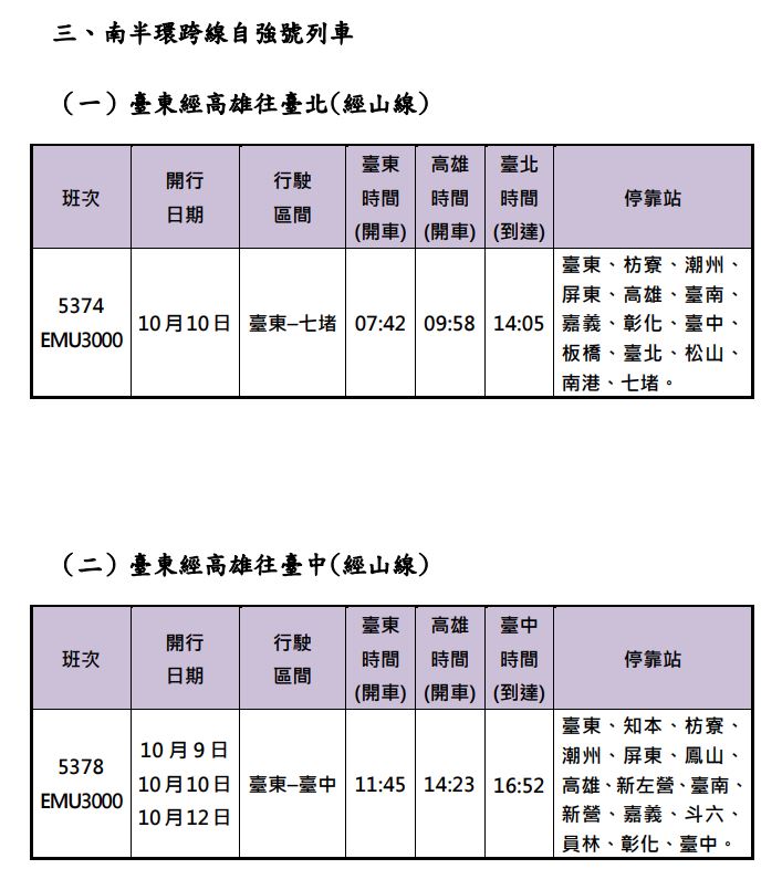 台鐵加開班次資訊。（圖／台鐵提供）