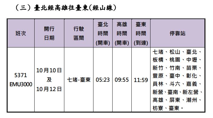 台鐵加開班次資訊。（圖／台鐵提供）