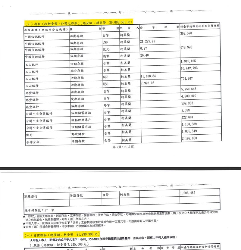 四叉貓曝柯美蘭申報現金就超過3600萬。（圖／翻攝自四叉貓臉書）