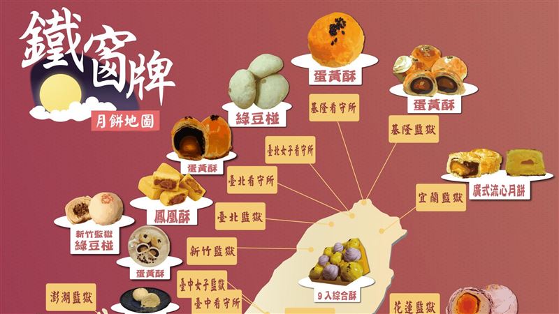 全台「鐵窗牌月餅」地圖曝光！21種超創意