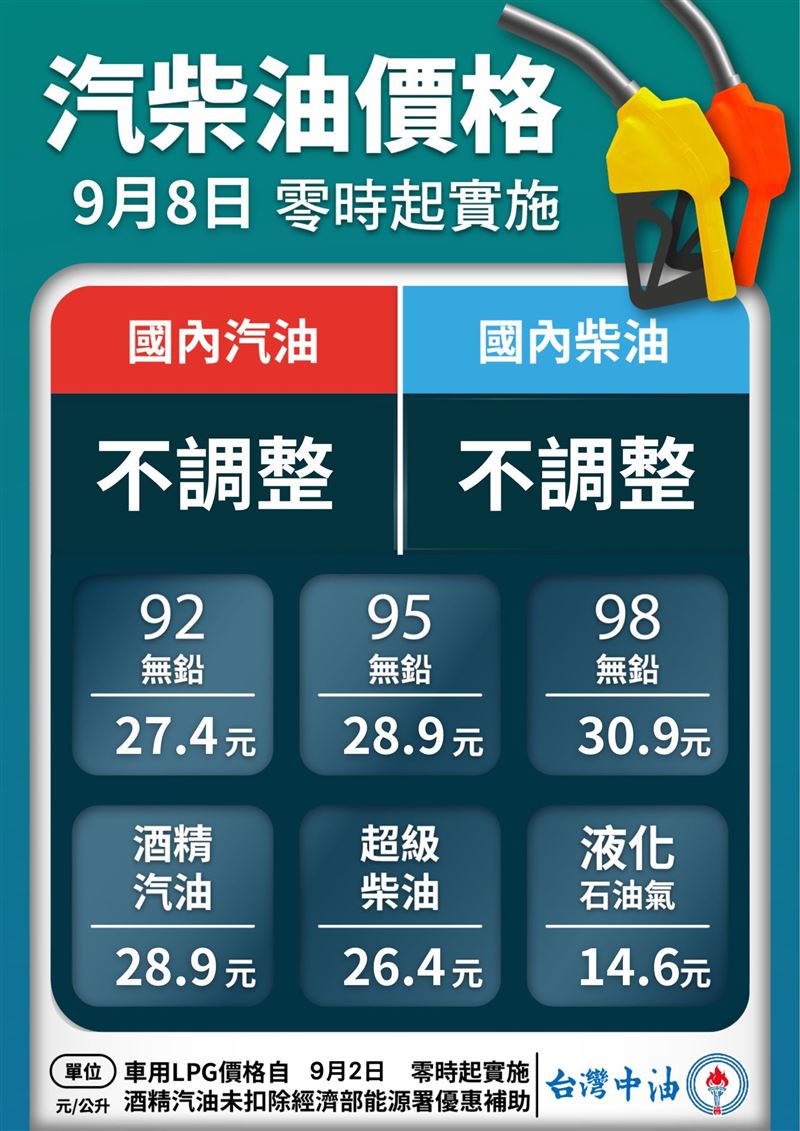 中油公司自明（8）日凌晨零時起汽、柴油價格皆不予調整。（圖／翻攝自中油臉書）