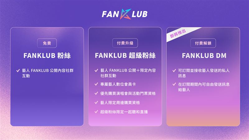 免費版的FANKLUB用戶可瀏覽藝人公開的社群互動內容,若用戶付費升級將可解鎖更多資格。(圖/科科科技集團提供)