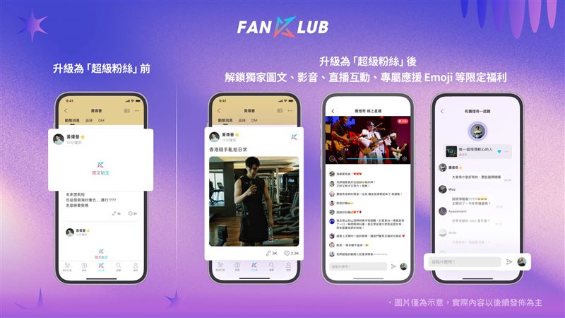若用戶升級為「超級粉絲」,更可進一步解鎖獨家限定內容及專屬應援Emoji,並享有「演唱會及活動門票搶先購」及「限定周邊購買」資格。(圖/科科科技集團提供)
