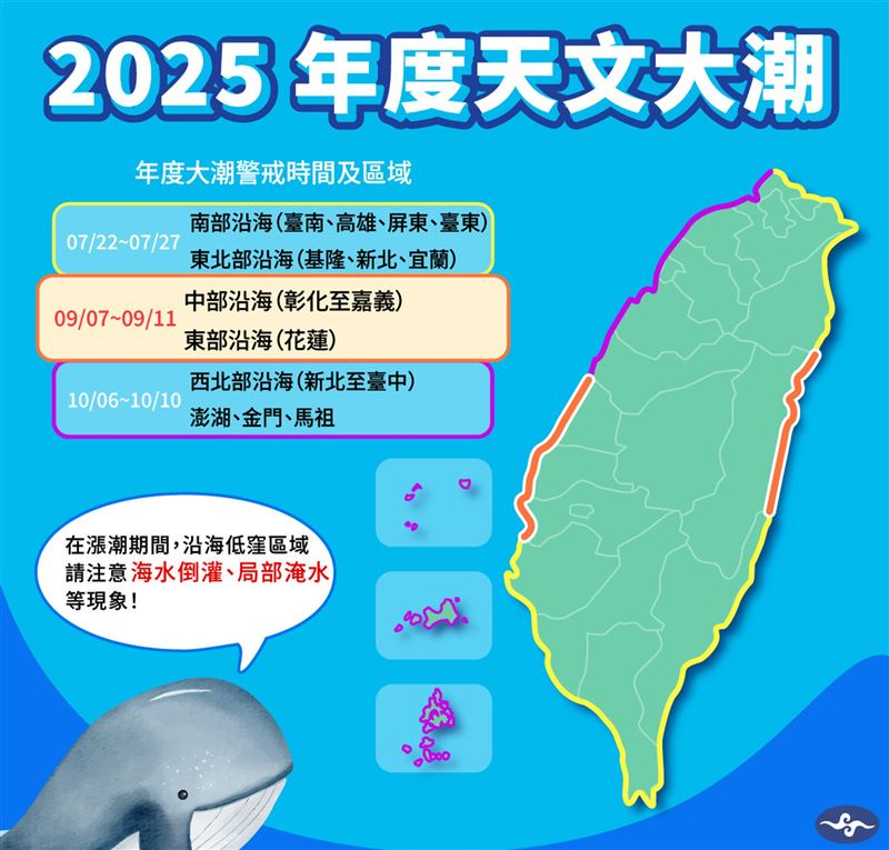 9月7日至9月11日是年度大潮，彰化至嘉義及花蓮沿海在漲潮期間都要特別留意。（圖／氣象署）