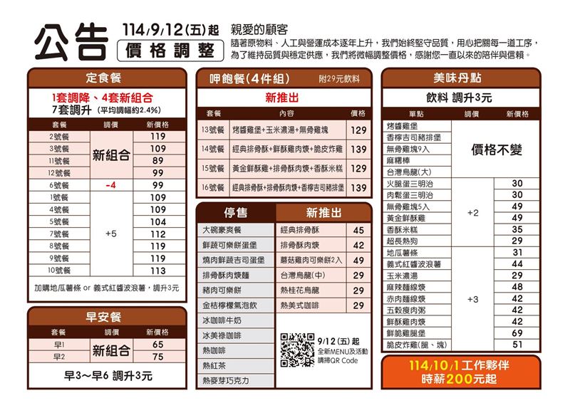 丹丹漢堡今日宣布，部分商品從12日起調整售價。（圖／翻攝自丹丹漢堡佳里店 臉書）