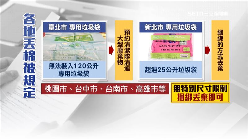 全台各縣市也有不同的回收規定