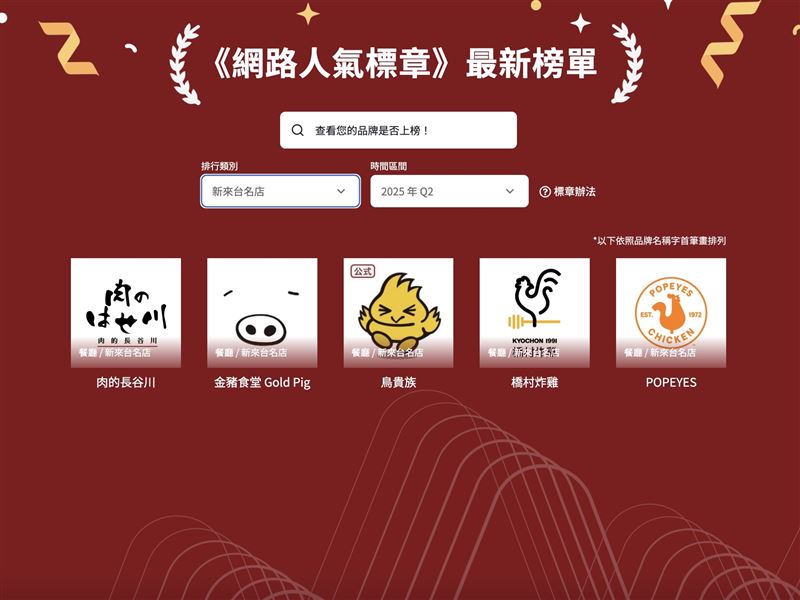 2025網路人氣標章第二季新來台名店入榜品牌。（圖／大數據提供）