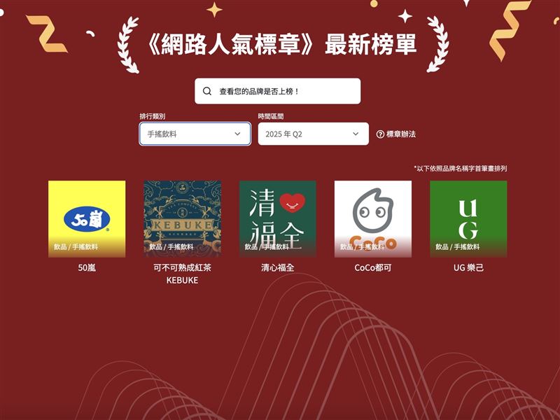 2025網路人氣標章第二季手搖飲料入榜品牌。（圖／大數據提供）