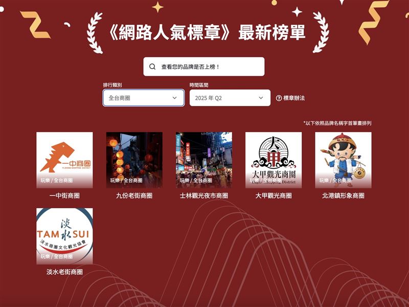 2025網路人氣標章第二季全台商圈入榜品牌。（圖／大數據提供）