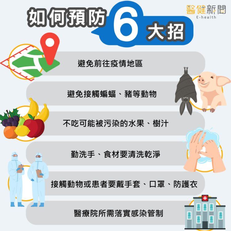 立百病毒的6大預防措施，人畜共通「立百病毒」致死率達75％！（圖／醫健新聞網提供）