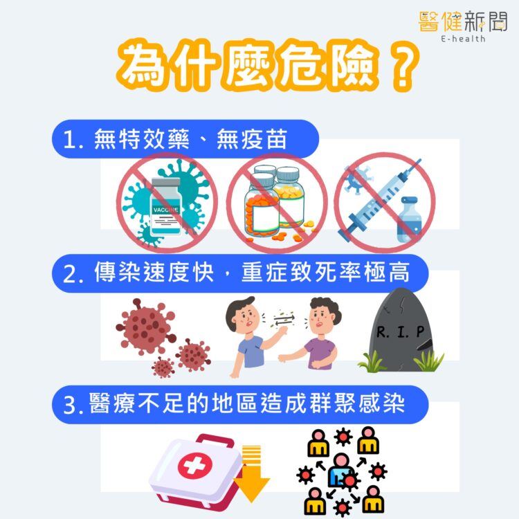 立百病毒的預防與治療，人畜共通「立百病毒」致死率達75％！（圖／醫健新聞網提供）
