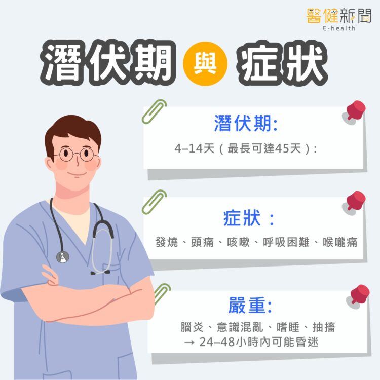 立百病毒潛伏期、症狀，人畜共通「立百病毒」致死率達75％！（圖／醫健新聞網提供）