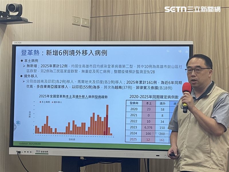 登革熱上週新增6例境外移入。（圖／記者蔣季容攝影）