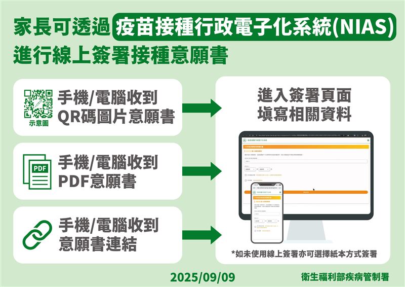NIAS線上簽署接種意願書。(圖/疾管署提供)