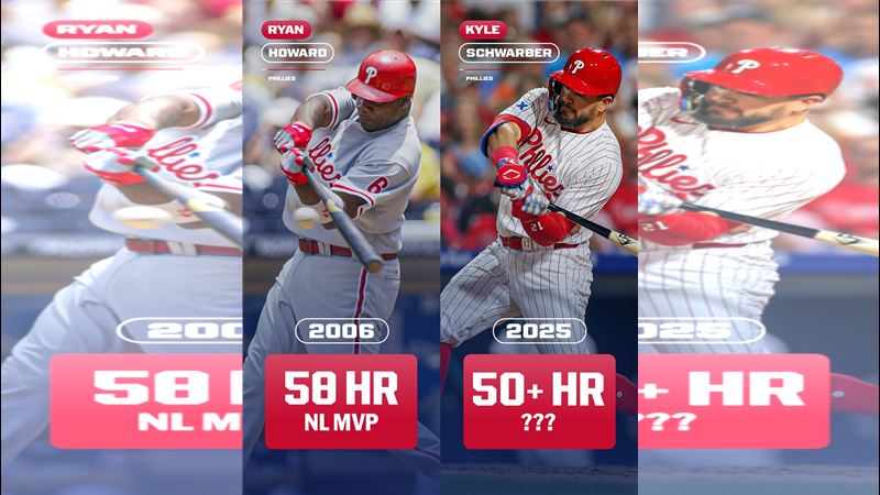 舒瓦伯（Kyle Schwarber）敲出本季第50轟，成為費城人隊史第2人。（圖／翻攝自MLB推特）