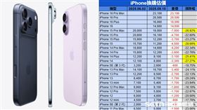 一圖看30款iPhone舊換新價格。（圖／（圖／翻攝自Apple官網、記者陳慈鈴製圖）