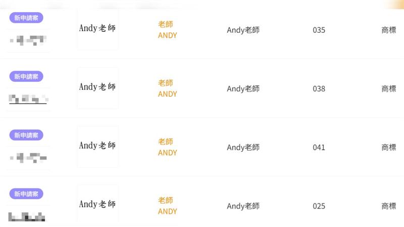 Andy申請的商標預計在16日公告。(圖／翻攝自經濟部智慧財產局官網）