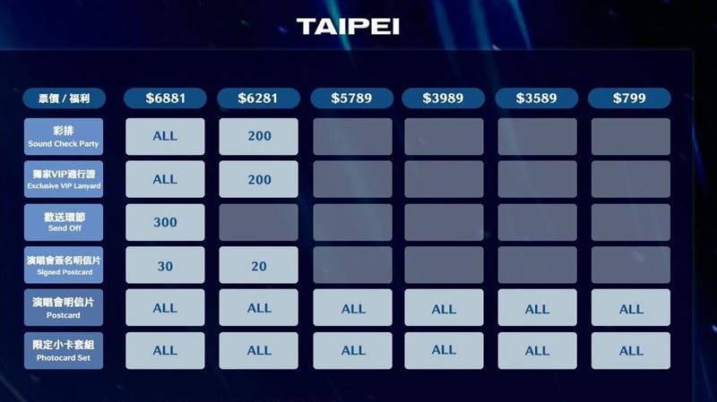 韓國人氣男團ZEROBASEONE演唱會售價出爐，最低只要799元。（圖／翻攝kktix網站）