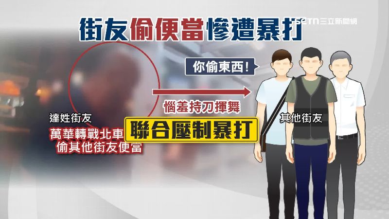 嫌犯準備偷另一位遊民的便當，結果當場被抓包