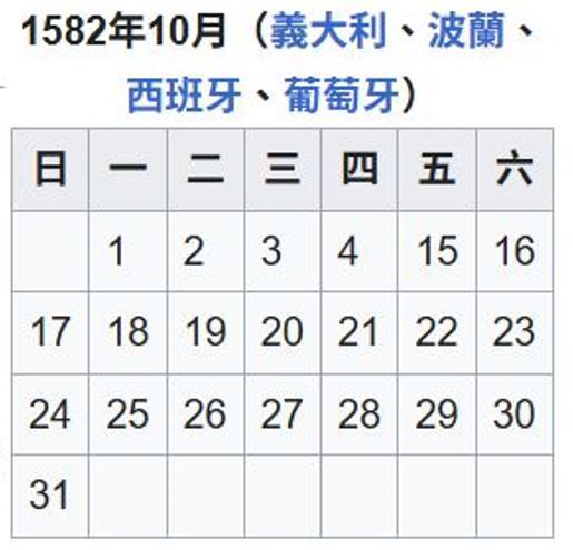 世界各地配合調整時間。（圖／翻攝自維基百科）