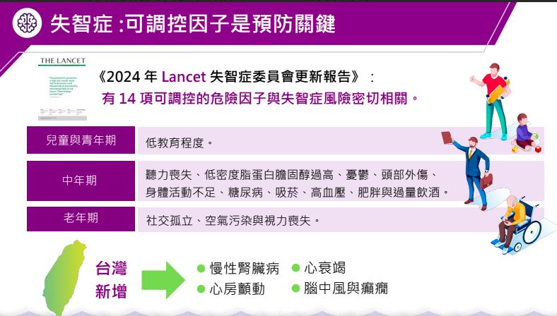 失智症病例可透過控制14項可改變因子來預防或延緩。（圖／記者簡浩正攝影）