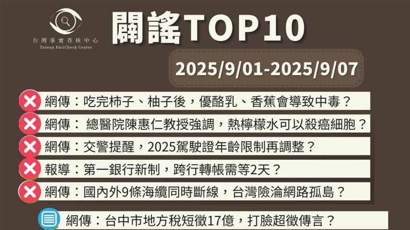 吃柚喝優酪乳會中毒 登查核中心闢謠TOP1