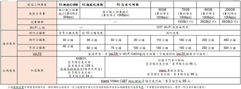 中華電信公布iPhone 17全系列與iPhone Air新機購機資費。（圖／中華電信提供）