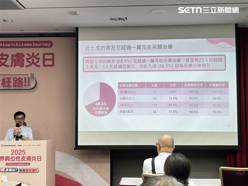 朱家瑜醫師指出，異膚是無法「根治」的，醫學上並不存在「一次治癒」的方法，治療的目標是長期控制與減少發作。（圖／記者簡浩正攝影）